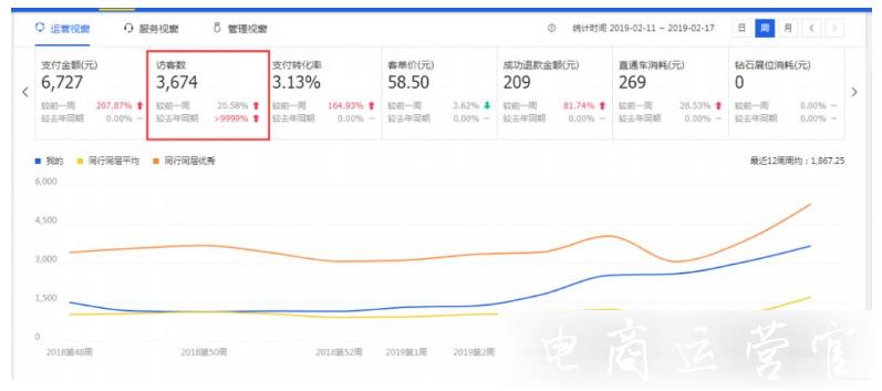 淘寶小類目 低客單價店鋪如何用直通車提升點擊轉(zhuǎn)化?